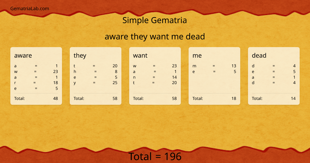 aware they want me dead in simple Gematria